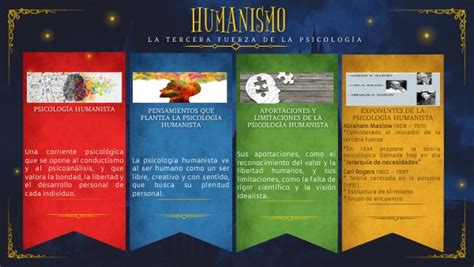 La tercera fuerza en Psicología Humanismo