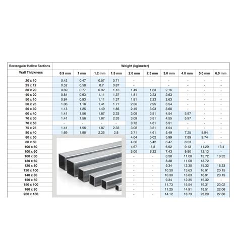 Calculator For Rectangular Hollow Structural Sections How Off