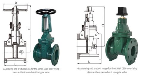 AWWA C509 Resilient Seated Gate Valve Watersvalve