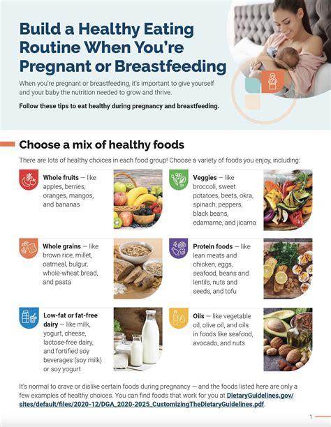 Eat Healthy Pregnancy Or Breastfeeding Dietary Guidelines For Americans