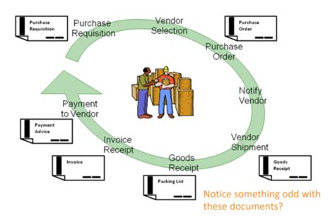 Week 4 Procurement Case Study Flashcards Quizlet