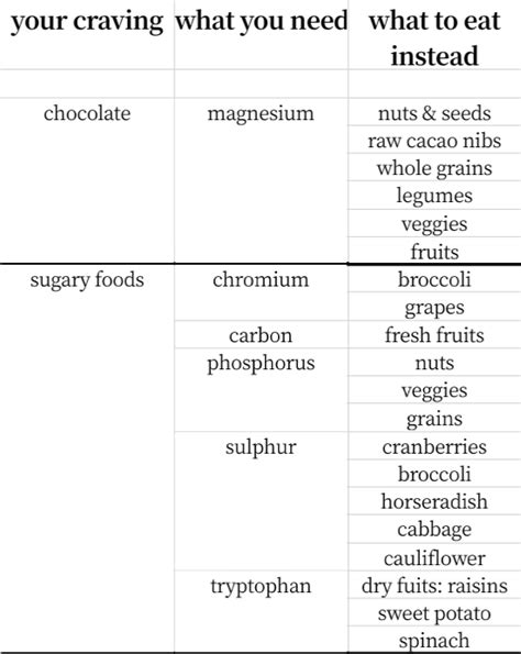 What Your Food Cravings Really Mean We Moved