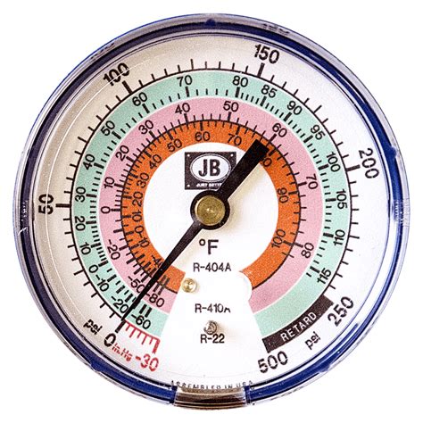 Compound Gauge Jb Industries