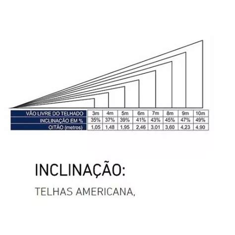 Telha Americana Resinada Carmelitana