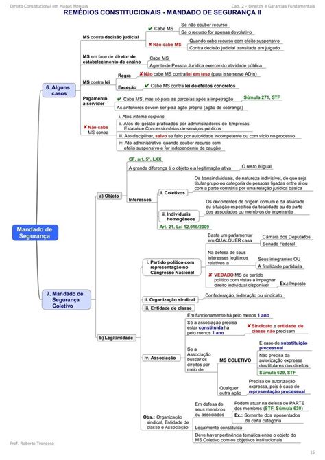 Direito Constitucional Em Mapas Mentais Cap Direitos E Garantias