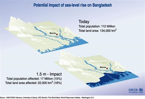 Sea Level Rise