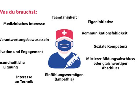 OTA Ausbildung Klinik Vincentinum Augsburg