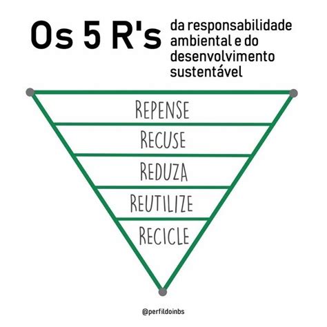 5 Rs E Sua Importância - Os 5 Rs Da Sustentabilidade