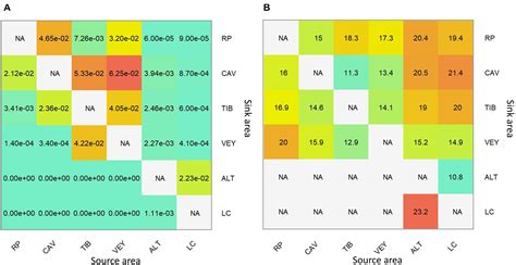 Frontiers Population Genomics And Lagrangian Modeling Shed Light On