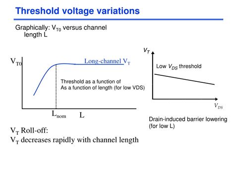 Ppt The Mos Transistor Chapter Powerpoint Presentation Free