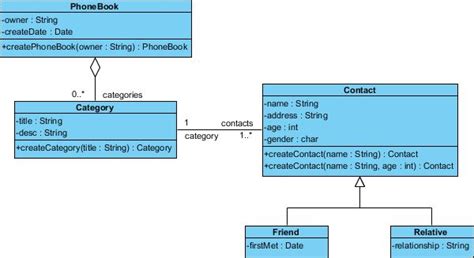 Visio Java Class Diagram Generator Uml Class Diagram Java Vi