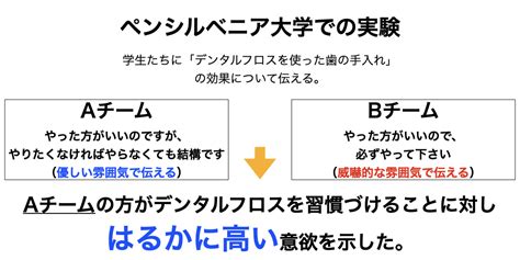 相手を尊重することが行動変容に繋がる スポーツメンタルコーチ 石井大樹｜心から競技に集中できるメンタルを育てる