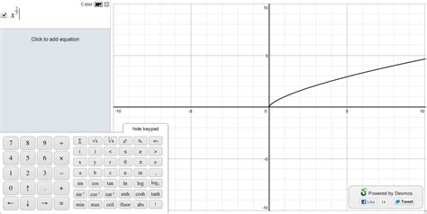 Graphing Fractional Powers - Des-blog