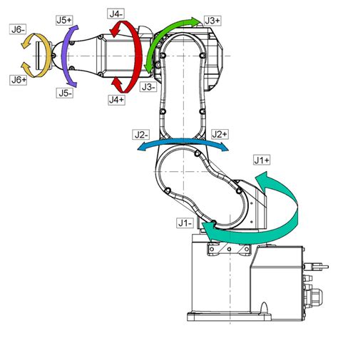 Fornitura Robot Antropomorfi Sinta Srl