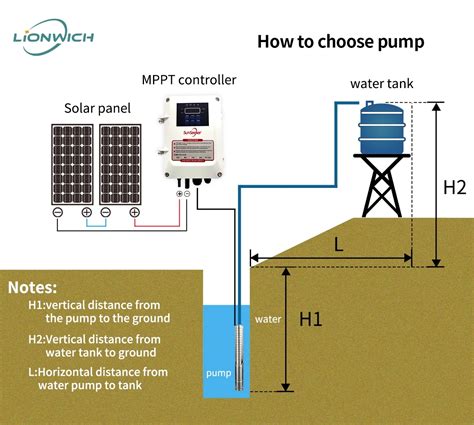 3hp 4inch 13m3 H 110m 380v Solar Pumps Borehole Submersible Deep Well