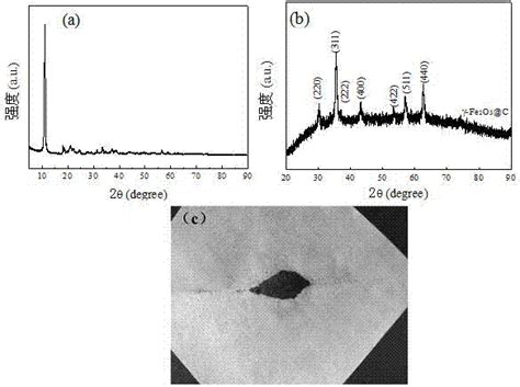 一种c掺杂的γfe2o3纳米复合材料及其制备方法和应用与流程2