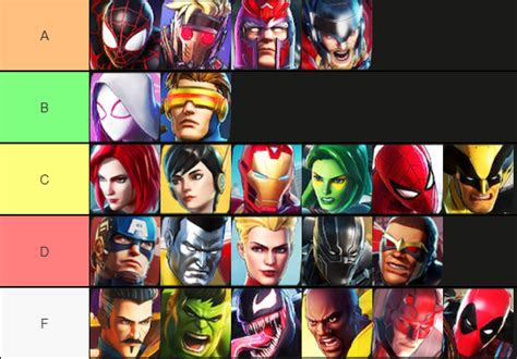 In Terms Of Usage This List Shows My Favorite And Least Favorite