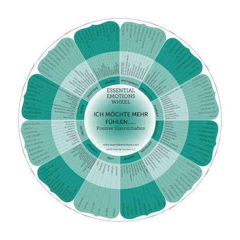 Essentielle Emotionen Rad Auflage Deutsch For Oils