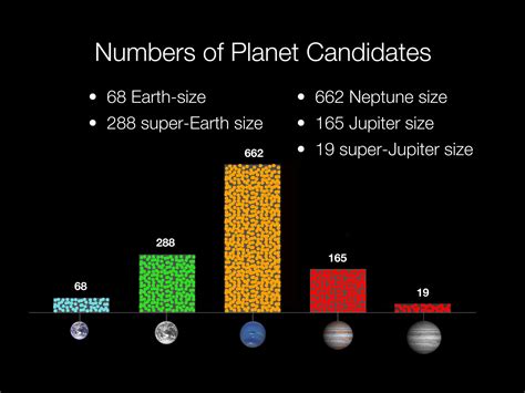 Kepler Discovers First Earth Sized Planets Inside Habitable Zone