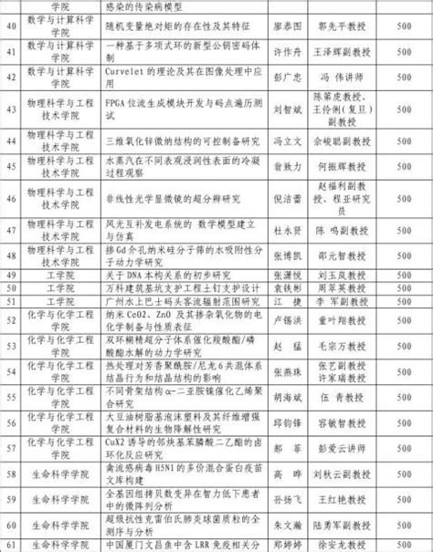 中山大学本科毕业论文开题报告专用表格 范文118