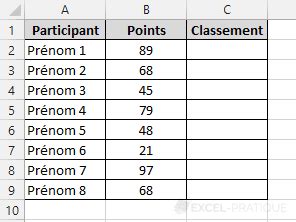 Ntroduire Imagen Formule Excel Classement Ordre Croissant Fr