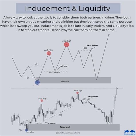 Inducement And Liquidity Stock Trading Learning Online Stock Trading