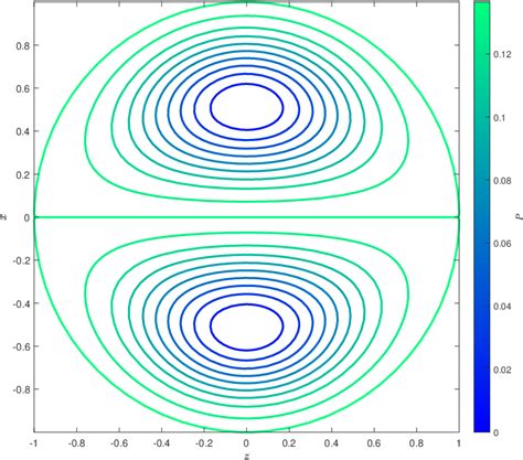 figure     hills spherical vortex  fluid  plasma