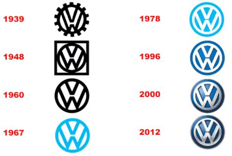 VW Changing Its Logo In Wake Of Introductions Of New Electric Models ...