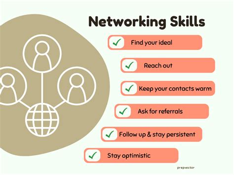 Networking Skills