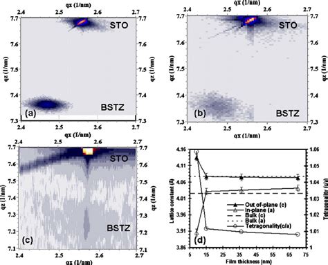 Color Online Reciprocal Space Maps Around Asymmetric 103