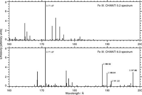 Table 4 From CHIANTIAN ATOMIC DATABASE FOR EMISSION LINES XI EXTREME