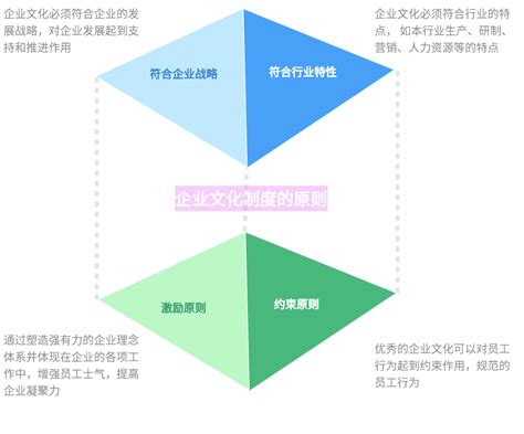 企业文化建设内容主要包括什么？