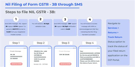 File Gstr 3b Nil Return On Gst Portal Learn By Quicko