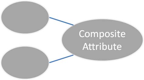 Entity Relationship Diagram Erd Explained Er Model In Dbms