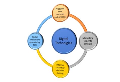 Marketing Environment Flashcards Quizlet