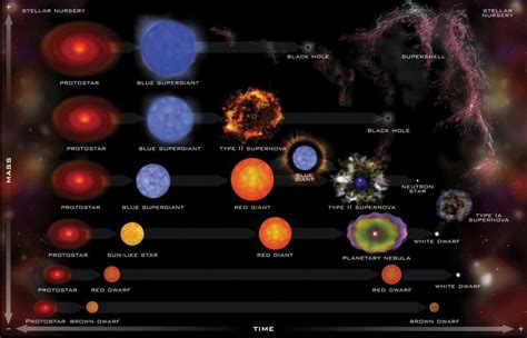 Diagrama Hr E Evolu O Estelar Cosmologia Infoescola