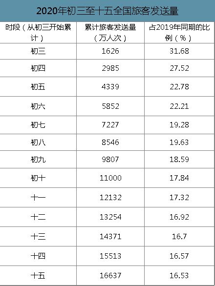 2020 2026年中国水上旅客运输行业发展模式分析发展前景展望报告智研咨询