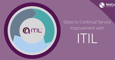 7 Steps To Continual Service Improvement With Itil