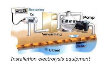 Chlorinator system - Lenntech