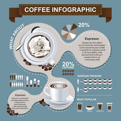 Coffee Infographic Template Stock Clipart | Royalty-Free | FreeImages