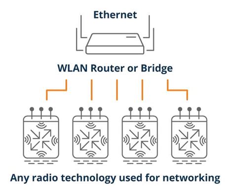 Wlan