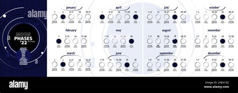 Mondphasen-Kalender 2022. Schwindende Gibbons, zunehmende Mondsichel, Neumond, Vollmond mit ...