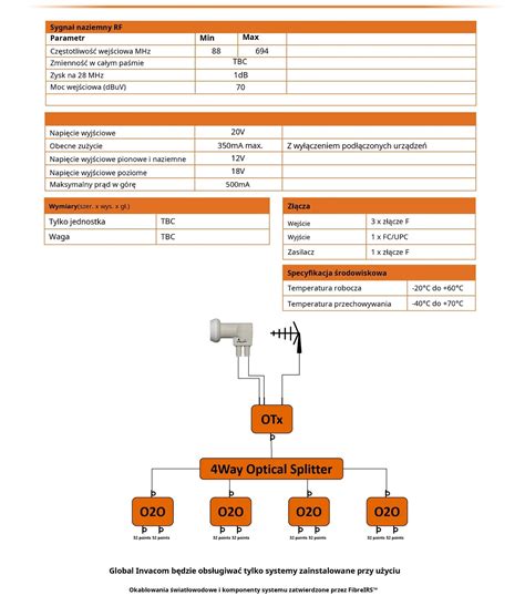 FIBER OPTIC LNB NOVACOM NOVACOM OTX F O LNB KİT