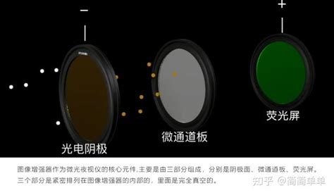 微光夜视仪的图像原理？ 知乎