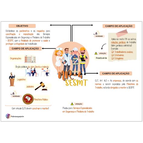 MAPA MENTAL NR 4 SERVIÇOS ESPECIALIZADOS EM SEGURANÇA E MEDICINA DO