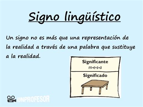 Signo Ling Stico Definici N Caracter Sticas Y Ejemplos Resumen F Cil