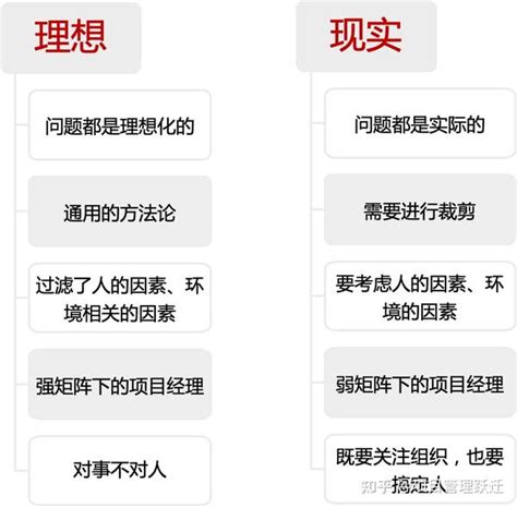 做好项目经理，不仅要学项目管理还要学管理 知乎