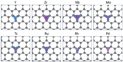 Charge Density Difference Of Plumbene Doped By Tm Atoms With An