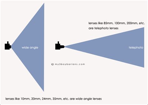 Focal Length Is Defined As The Distance Between The Center Of A Lens Or