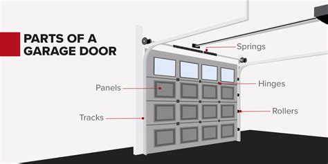 Anatomy Of A Garage Door Explained R R Doors